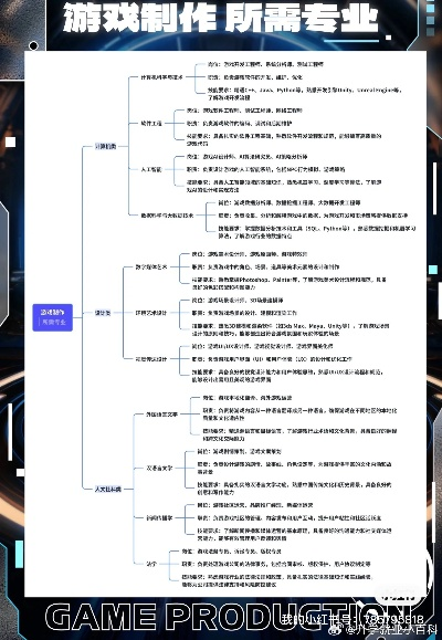 《职业导向游戏盘点：热门排行，解锁你的游戏人生》