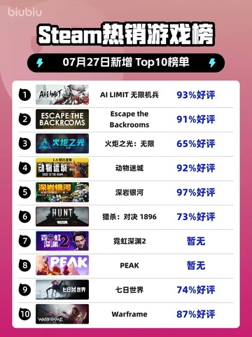 《射击游戏盘点：十大热门射击游戏推荐》