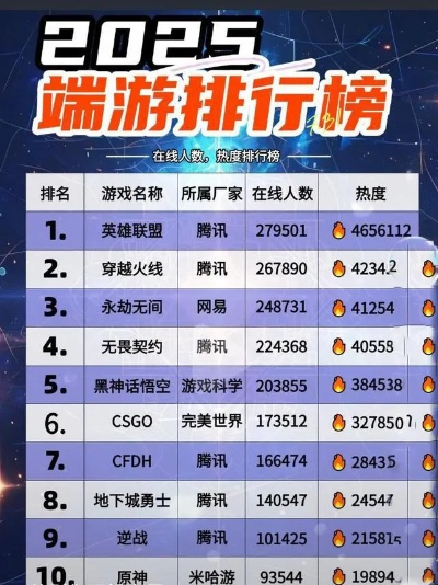 硬核游戏盘点：十大耐玩排行榜，挑战你的极限！