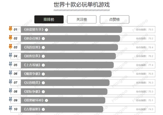 单机游戏盘点：十大经典之作，哪款才是你的最爱？