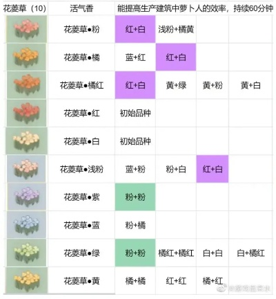 桃源深处花海秘籍：种植攻略大揭秘