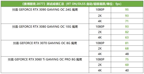 十大热门情感游戏盘点：耐玩度爆表的经典之作