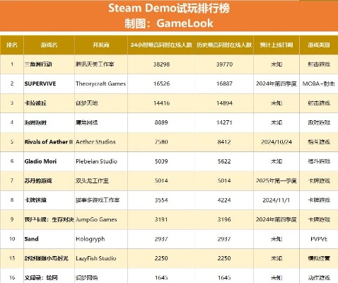 《热门游戏工坊精选：盘点最受欢迎的工坊游戏排行》