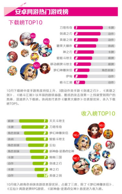 《十大热门美少女游戏盘点：不容错过的下载排行》