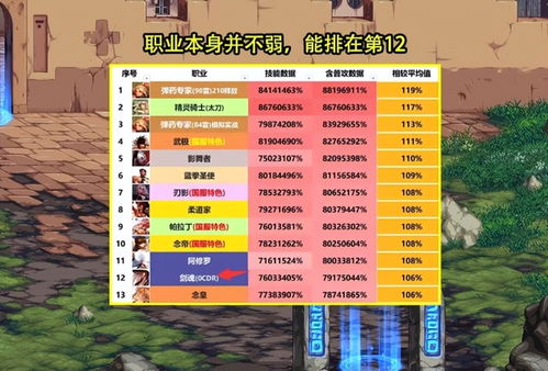 《热门职业导向游戏盘点：人气职业排行揭秘》