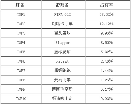 《热门赛车游戏盘点：下载量飙升的排行榜推荐》