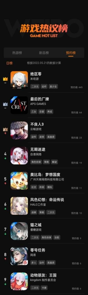 恋爱游戏盘点：热门排行前十，心动游戏一网打尽