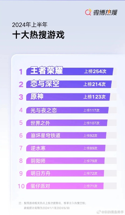 《热门排行！盘点当下最火的鲜艳游戏TOP10》