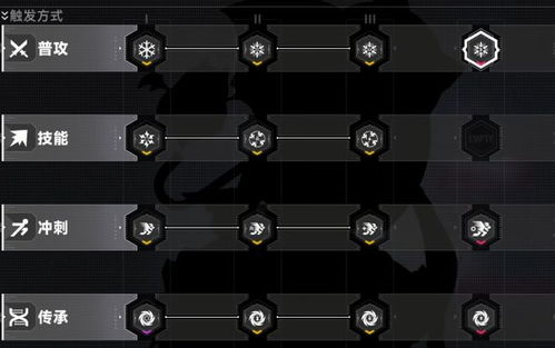 《苍翼：混沌效应》潜能全解析！高效提升战力攻略秘籍