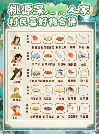 桃源村民美食偏好大揭秘！喜好物品盘点