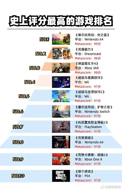 8-bit音乐游戏盘点：耐玩度爆表的十大排行榜揭晓