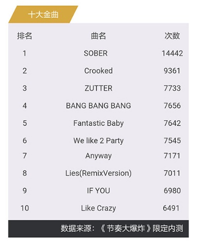 8-bit音乐游戏盘点：耐玩度爆表的十大排行榜揭晓