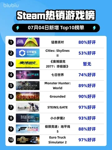 《爆款盘点！最受欢迎的物理游戏Top10》