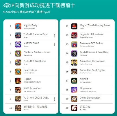 卡牌巅峰对决：盘点热门卡牌战斗游戏排行榜