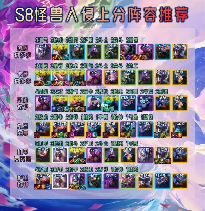 金铲铲之战S8.5机甲怪兽阵容攻略:实战技巧解析 金铲铲之战S8.5机甲怪兽阵容攻略:实战技巧解析