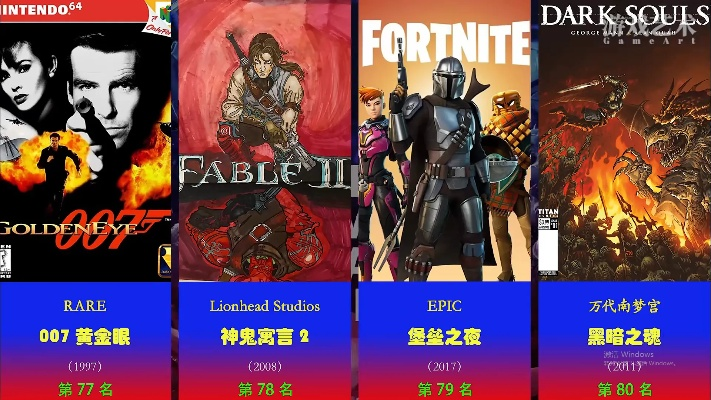 《类魂系列十大热门游戏盘点：不容错过的经典之作》