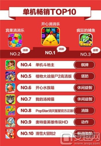 盘点十大热门物品管理游戏：玩家必备清单