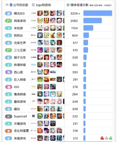 实用工具游戏盘点：热门人气排行，必玩神器推荐