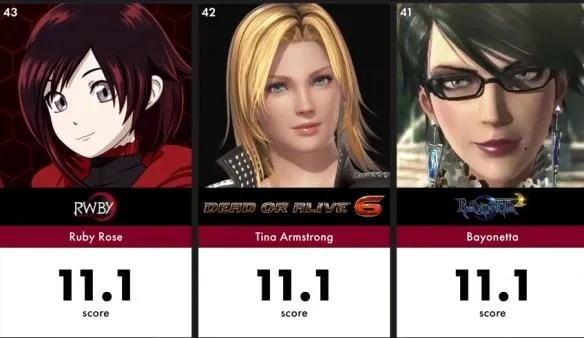 游戏角色自定义达人必看！人气角色定制排行TOP10揭秘