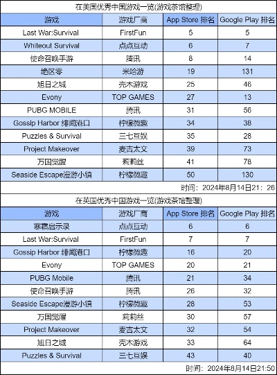 《热门排行！下载量爆表的快速反应游戏盘点》