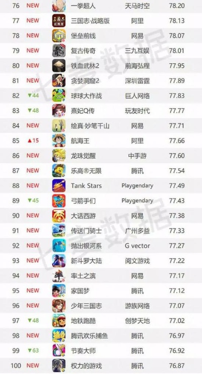 热力全开！竖屏游戏排行，爆款下载必看！