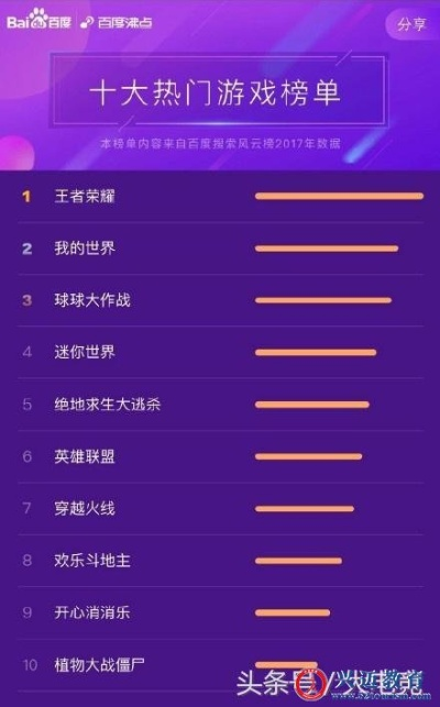 《热力全开！盘点十大最受欢迎战斗游戏排行》