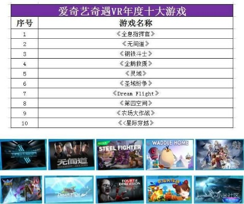 《盘点十大工艺游戏：工艺爱好者必玩清单》