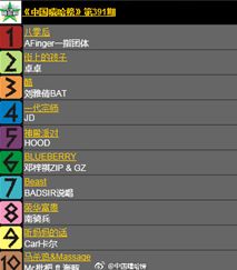 《热力榜单！盘点当下最火的3D平台游戏排行》