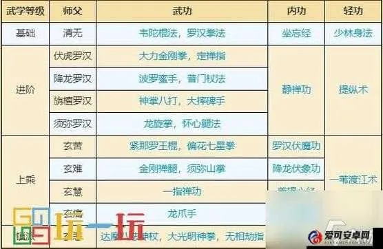 《江湖武学秘籍：快速提升战力的独家攻略》