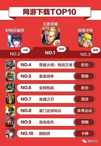 国战巅峰对决！盘点十大热门国战游戏排行榜