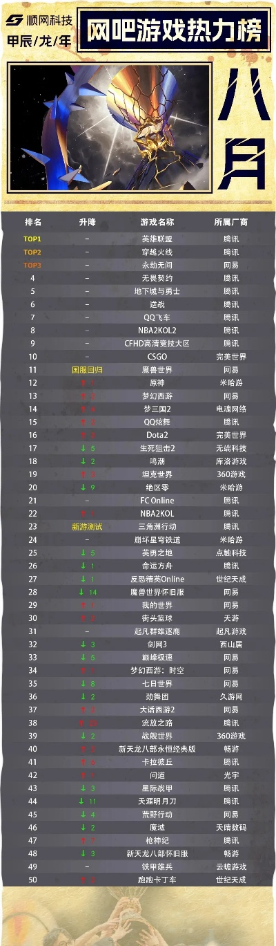 国战巅峰对决！盘点十大热门国战游戏排行榜