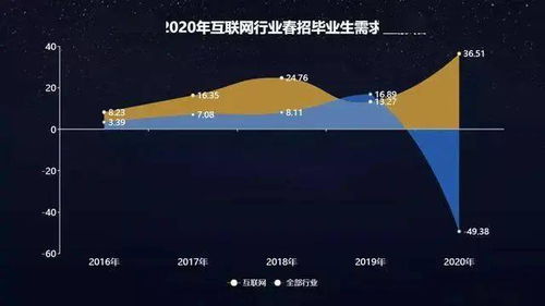 稳扎稳打创业攻略：未来人生游戏化升级
