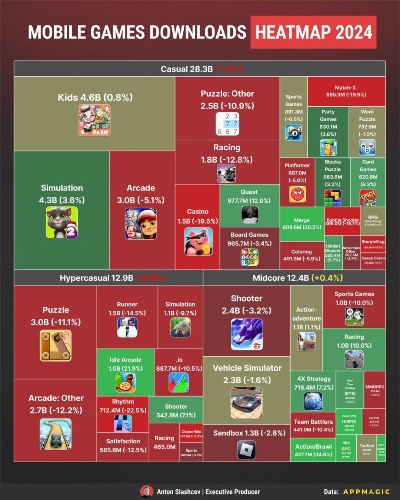 2024年热门彩色游戏盘点：玩家必玩排行榜揭晓