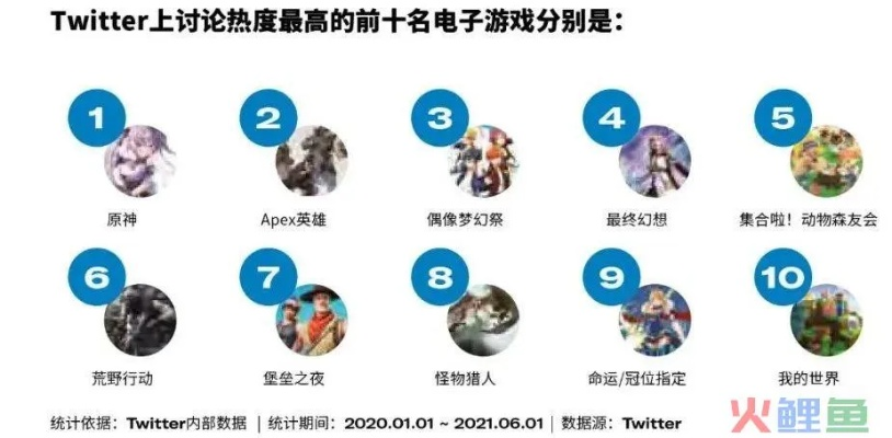 《十大热门耐玩游戏盘点：爆款下载必看》