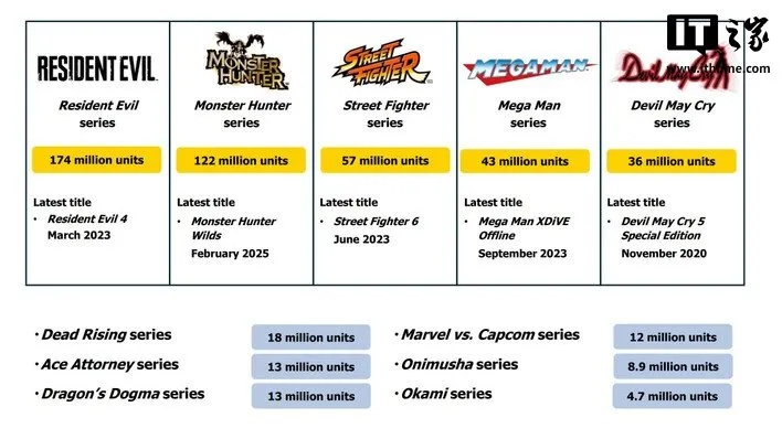 毁灭游戏盘点：热门排行榜前十，揭秘最佳选择