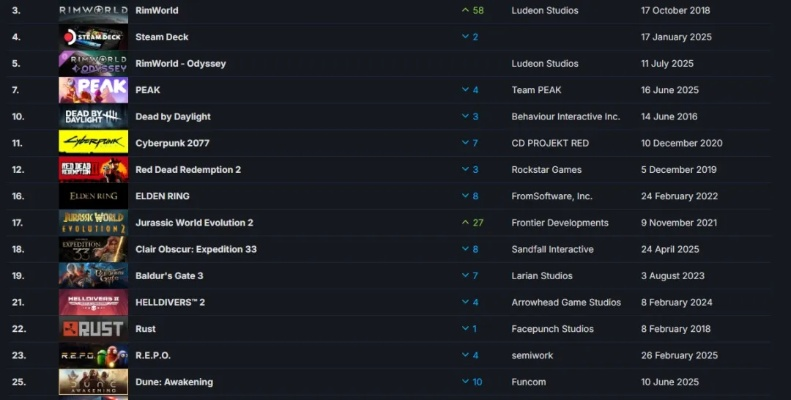 毁灭游戏盘点：热门排行榜前十，揭秘最佳选择