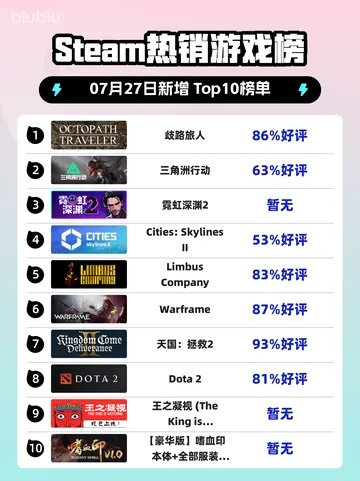 《热力榜单！下载量爆棚的恐龙游戏排行大揭秘》