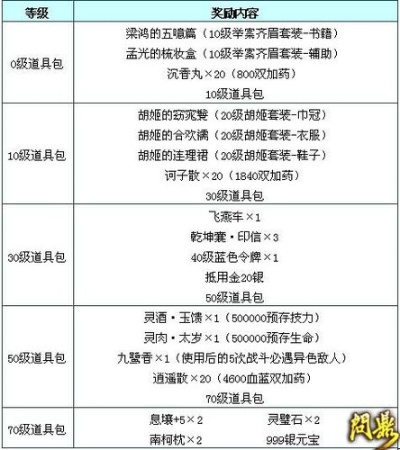 《问鼎三国：独家揭秘装备打造材料与图纸获取攻略》