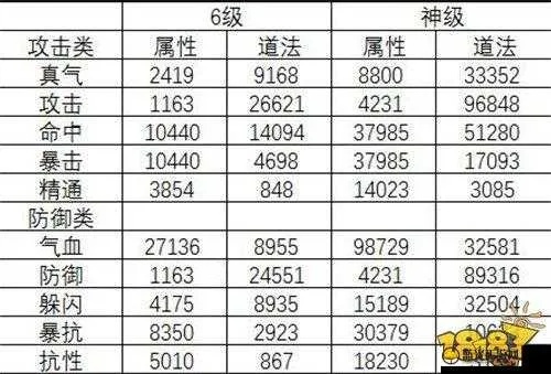 《诛仙2装备强化秘籍：轻松提升战力攻略》
