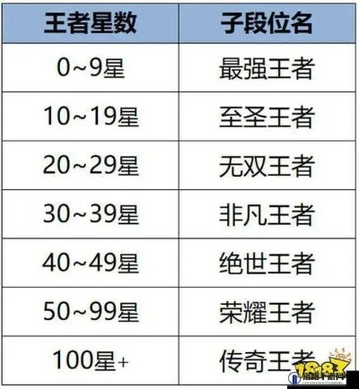 王者荣耀分路顶级攻略：揭秘高分英雄评分标准