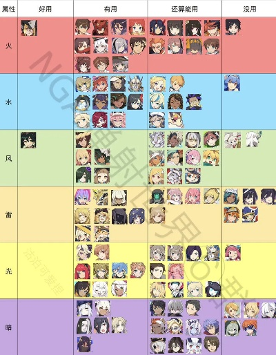 《世界弹射物语国服》最强英雄排行榜揭晓！