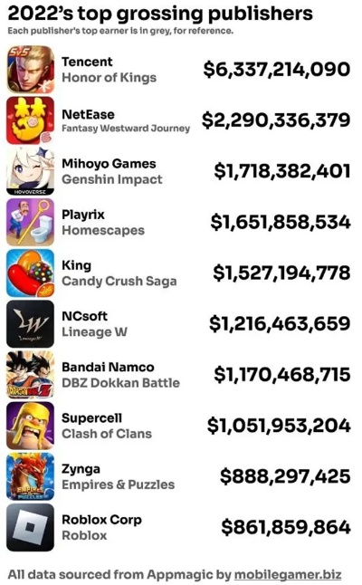 《热力全开！资本主义游戏榜单大揭秘》