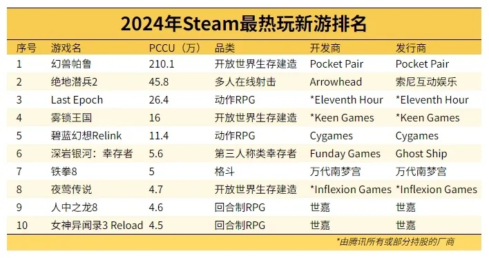 《热力全开！资本主义游戏榜单大揭秘》