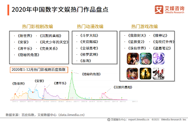 热力盘点：文字游戏排行榜，盘点最热门文字游戏！
