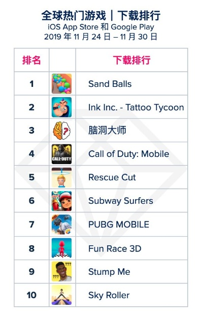 滑雪游戏推荐：下载量爆棚的十大热门排行！