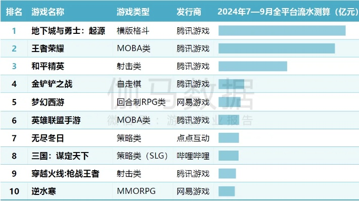2024年度武术游戏盘点：热门排行，哪款更胜一筹？