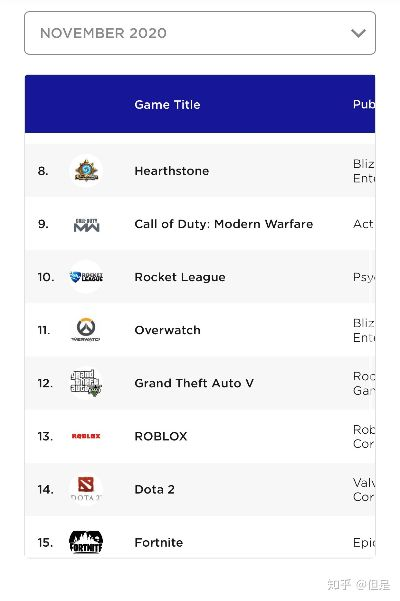 《热力全开！盘点近期最火短片游戏排行》