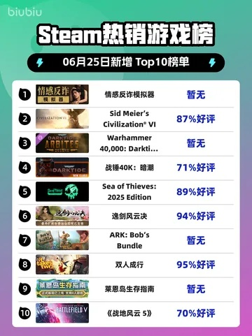 十大热门情感游戏盘点：必玩情感游戏排行榜前十推荐