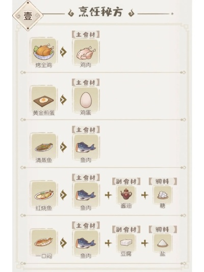 《解忧小村落1-3级菜谱集市购买攻略：快速升级必备》