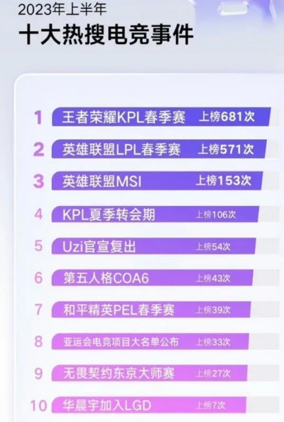《热力竞技榜：盘点当下最受欢迎的电竞佳作》